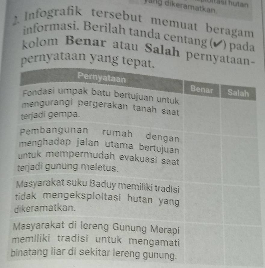 ploitäsi hután 
yang dikeramatkan. 
2. Infografik tersebut memuat beragam 
informasi. Berilah tanda centang (✔ ) pada 
kolom Benar atau Salah pernyat 
ernyataan yan