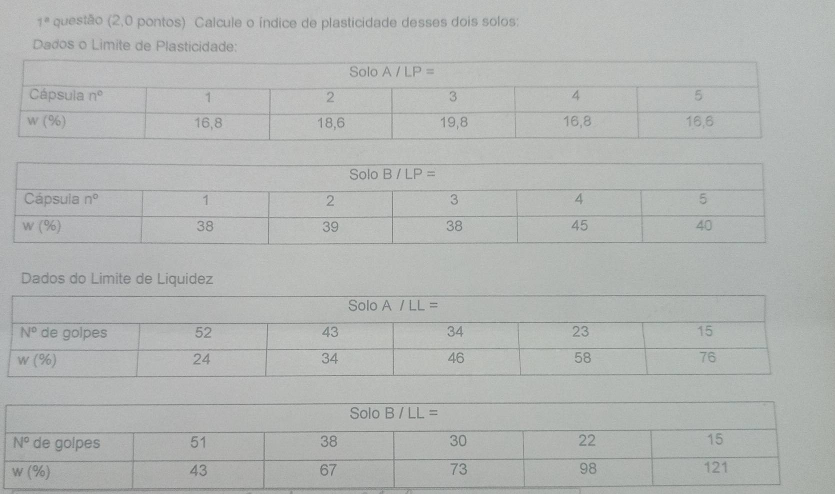 1^a questão (2,0 pontos) Calcule o índice de plasticidade desses dois solos:
Dados o Limite de Plasticidade:
Dados do Limite de Liquidez
Solo B/LL=