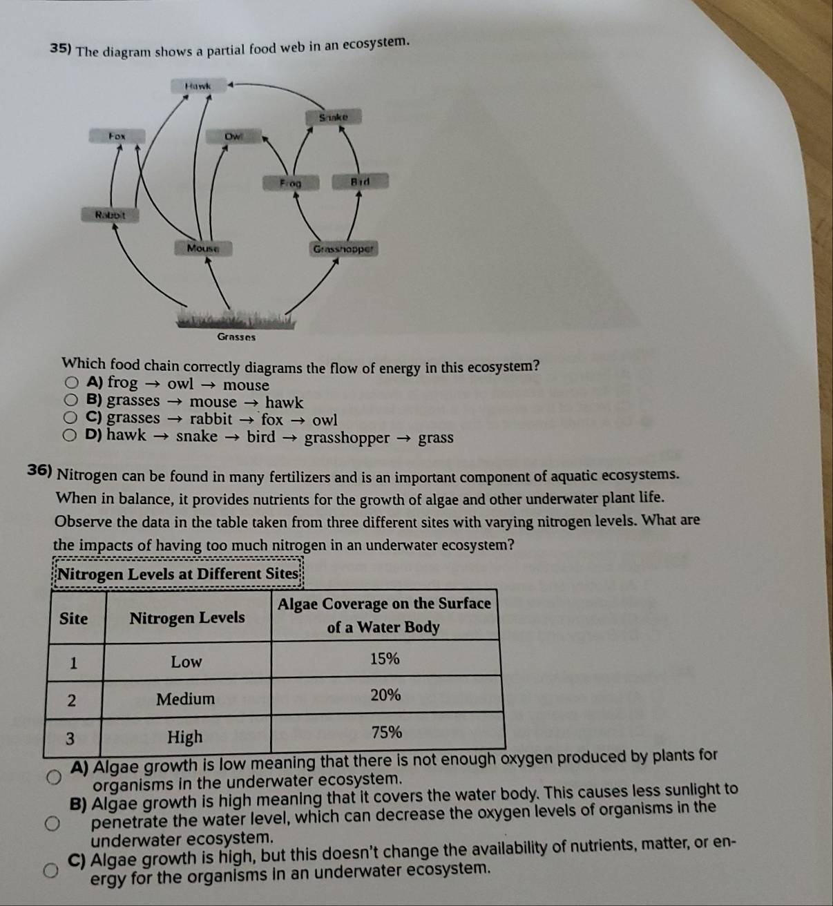 Solved: The diagram shows a partial food web in an ecosystem. Which ...