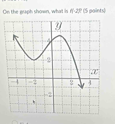 On the graph shown, what is f(-2) ? (5 points)