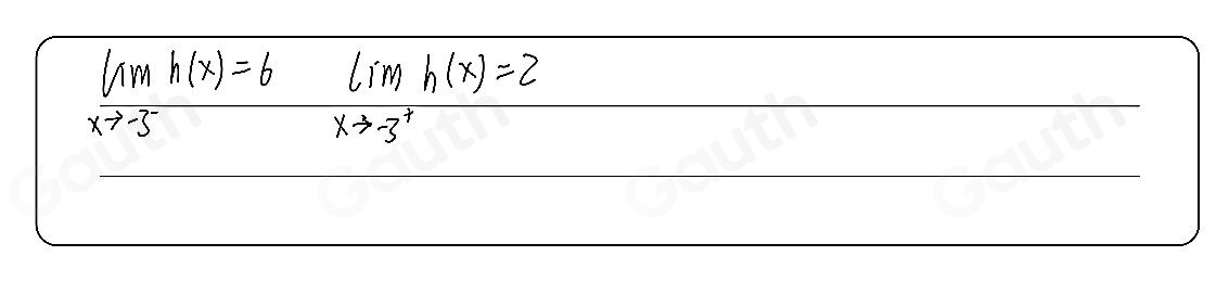 Solved: For the following graph, using correct limit notation, write ...