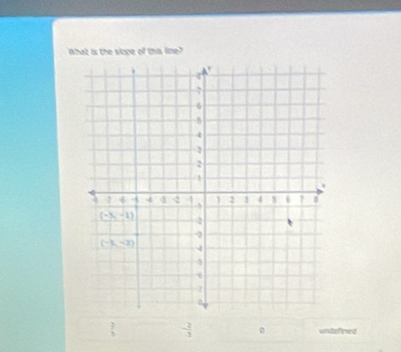 What is the slope sqrt() this line?
 2/5  - 2/3  0 undelined