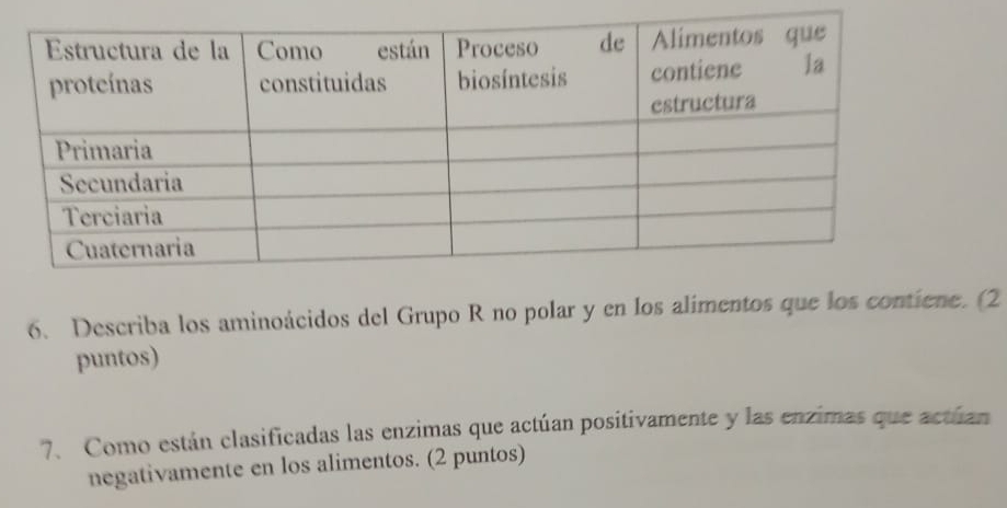 Describa los aminoácidos del Grupo R no polar y en los alimentos que los contiene. (2 
puntos) 
7. Como están clasificadas las enzimas que actúan positivamente y las enzimas que actúan 
negativamente en los alimentos. (2 puntos)