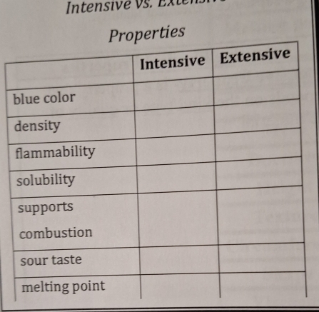 Intensive v s. E x
rties