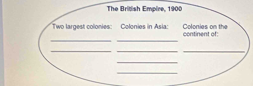 The British Empire, 1900 
Two largest colonies: Colonies in Asia: Colonies on the 
_ 
_ 
continent of: 
_ 
__ 
_ 
_