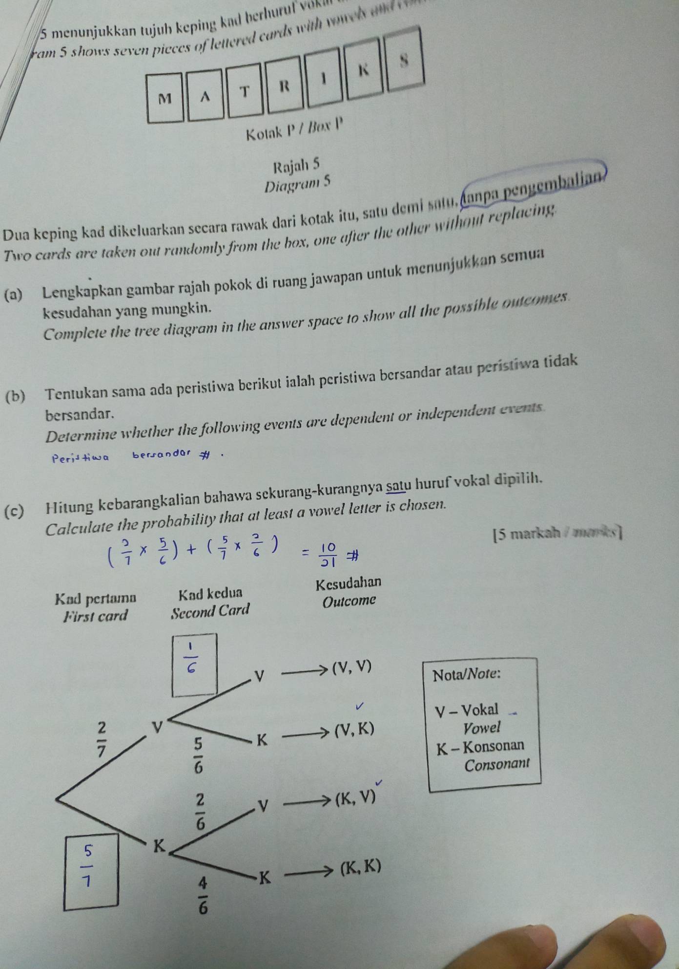 am 5 shows we    e 
Rajah 5
Diagram 5
Dua keping kad dikeluarkan secara rawak dari kotak itu, satu demi satu anpa pengembalian
Two cards are taken out randomly from the box, one after the other without replacing
(a) Lengkapkan gambar rajah pokok di ruang jawapan untuk menunjukkan semua
kesudahan yang mungkin.
Complete the tree diagram in the answer space to show all the possible outcomes.
(b) Tentukan sama ada peristiwa berikut ialah peristiwa bersandar atau perístiwa tidak
bersandar.
Determine whether the following events are dependent or independent events
Peridtiwa berrandar # .
(c) Hitung kebarangkalian bahawa sekurang-kurangnya satu huruf vokal dipilih.
Calculate the probability that at least a vowel letter is chosen.
( 2/7 *  5/6 )+( 5/7 *  2/6 ) = 10/21 Rightarrow
[5 markah / moks]
Kad pertama Kad kedua Kesudahan
First card Second Card Outcome
Nota/Note:
V - Vokal
Vowel
K-K Consonan
Consonant