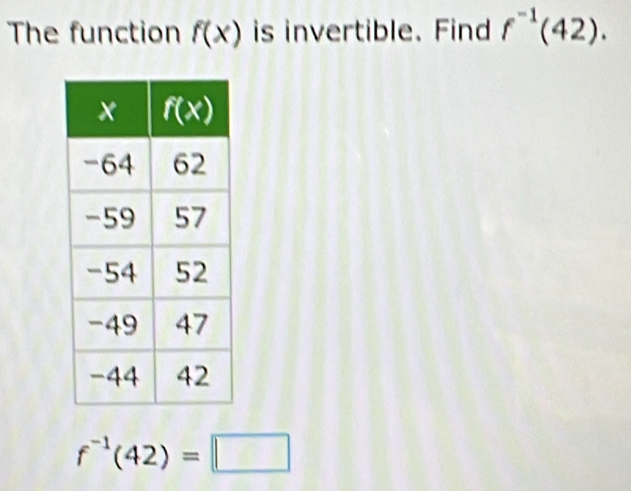 The function f(x) is invertible. Find f^(-1)(42).
f^(-1)(42)=□