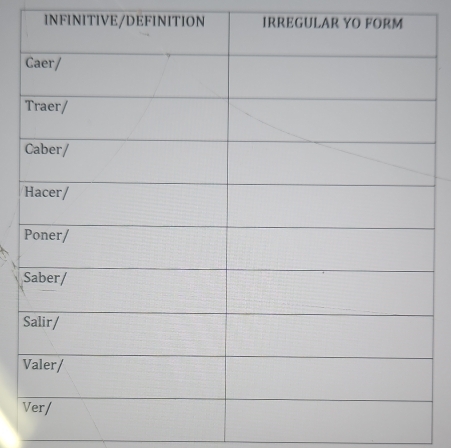 INFINITIVE/DEFINITION IRREGULAR YO FORM