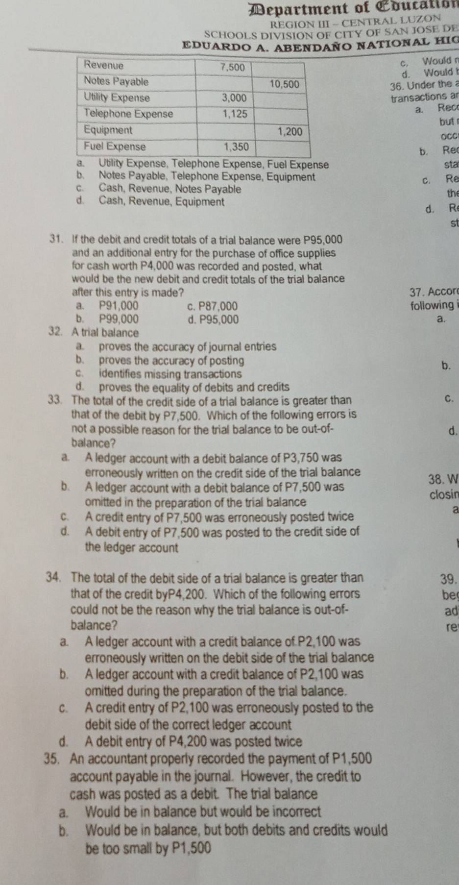 Department of Education
REGION III - CENTRAL LUZON
SCHOOLS DIVISION OF CITY OF SAN JOSE DE
EDUARDO A. ABENDAÑO NATIONAL HIC
c. Would r
d. Would i
36. Under the 
transactions ar
a. Rec
but r
OCC
b. Rec
a. Utility Expense, Telephone Expense, Fuel Expense sta
b. Notes Payable, Telephone Expense, Equipment
c. Re
c. Cash, Revenue, Notes Payable
d. Cash, Revenue, Equipment the
d. R
st
31. If the debit and credit totals of a trial balance were P95,000
and an additional entry for the purchase of office supplies
for cash worth P4,000 was recorded and posted, what
would be the new debit and credit totals of the trial balance
after this entry is made? 37. Accor
a. P91,000 c. P87,000 following
b. P99,000 d. P95,000 a.
32. A trial balance
a  proves the accuracy of journal entries
b. proves the accuracy of posting
b.
c. identifies missing transactions
d. proves the equality of debits and credits
33. The total of the credit side of a trial balance is greater than
C.
that of the debit by P7,500. Which of the following errors is
not a possible reason for the trial balance to be out-of-
d.
balance?
a. A ledger account with a debit balance of P3,750 was
erroneously written on the credit side of the trial balance
38. W
b. A ledger account with a debit balance of P7,500 was
closir
omitted in the preparation of the trial balance
a
c. A credit entry of P7,500 was erroneously posted twice
d. A debit entry of P7,500 was posted to the credit side of
the ledger account
34. The total of the debit side of a trial balance is greater than 39.
that of the credit byP4,200. Which of the following errors be
could not be the reason why the trial balance is out-of- ad
balance? re
a. A ledger account with a credit balance of P2,100 was
erroneously written on the debit side of the trial balance
b. A ledger account with a credit balance of P2,100 was
omitted during the preparation of the trial balance.
c. A credit entry of P2,100 was erroneously posted to the
debit side of the correct ledger account
d. A debit entry of P4,200 was posted twice
35. An accountant properly recorded the payment of P1,500
account payable in the journal. However, the credit to
cash was posted as a debit. The trial balance
a. Would be in balance but would be incorrect
b. Would be in balance, but both debits and credits would
be too small by P1,500