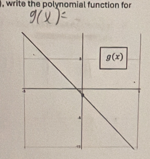 write the polynomial function for