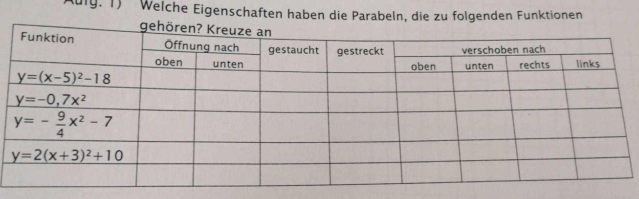 Aurg. 1) Welche Eigenschaften haben die Parabeln, die zu folgenden Funktionen