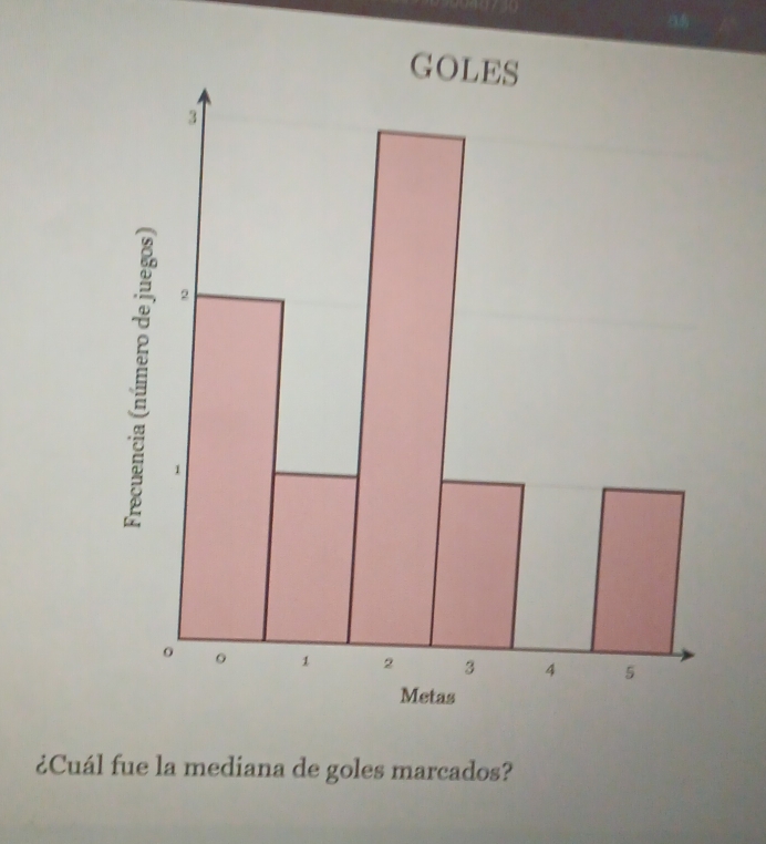 ¿Cuál fue la mediana de goles marcados?