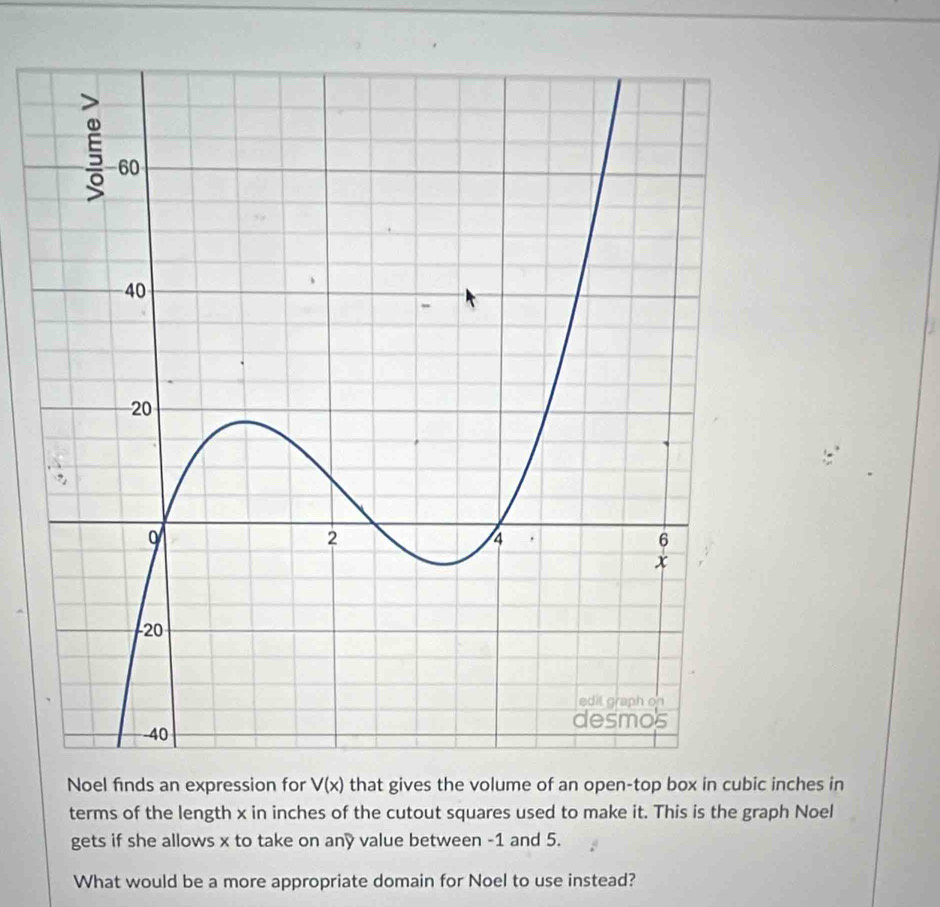 Noel finds an expression for V(x) that gives the volume of an open-top box in cubic inches in 
terms of the length x in inches of the cutout squares used to make it. This is the graph Noel 
gets if she allows x to take on any value between -1 and 5. 
What would be a more appropriate domain for Noel to use instead?