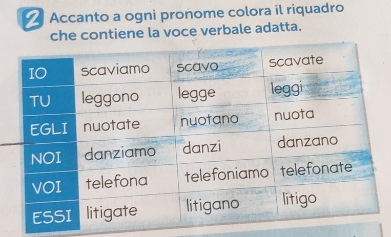 Accanto a ogni pronome colora il riquadro 
che contiene la voce verbale adatta.