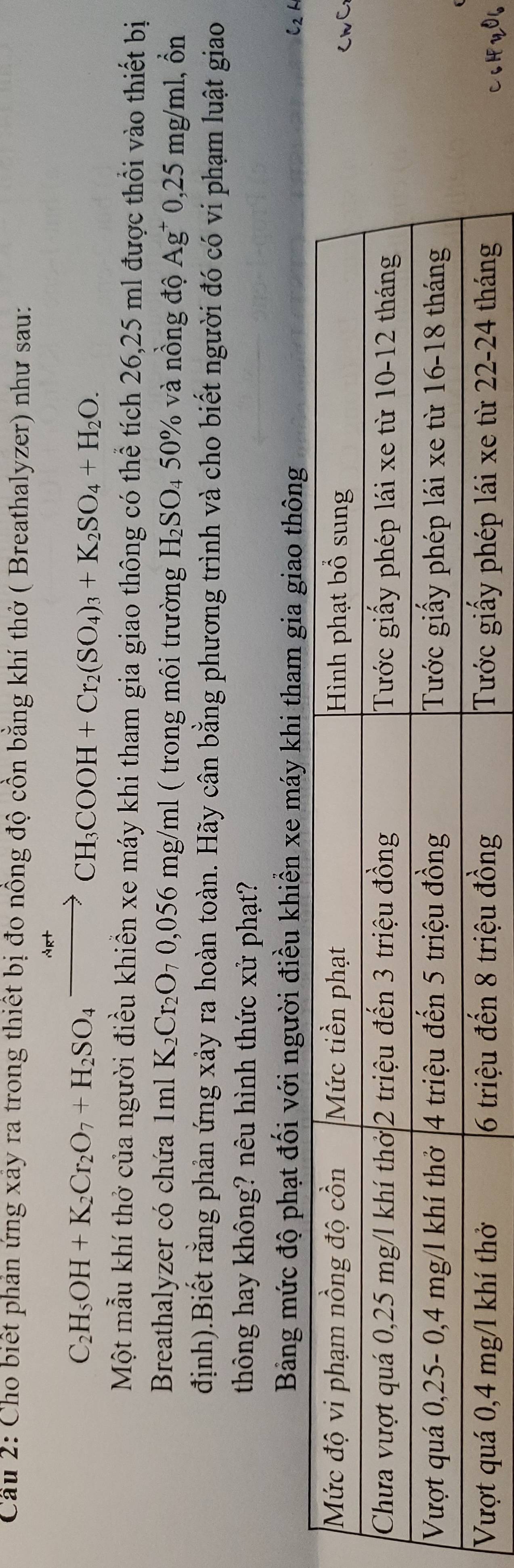 Cầu 2: Cho biết phản ứng xây ra trong thiết bị đo nồng độ cồn bằng khí thở ( Breathalyzer) như sau: 
C_2H_5OH+K_2Cr_2O_7+H_2SO_4to CH_CH_3COOH+Cr_2(SO_4) _3+K_2SO_4+H_2O. 
Một mẫu khí thở của người điều khiền xe máy khi tham gia giao thông có thể tích 26,25 ml được thổi vào thiết bị 
Breathalyzer có chứa 1ml K_2Cr_2O_70,056mg m l ( trong môi trường H_2SO_450% % và nồng độ Ag* 0,25 mg/ml, ổn 
định).Biết rằng phản ứng xảy ra hoàn toàn. Hãy cân bằng phương trình và cho biết người đó có vi phạm luật giao 
thông hay không? nêu hình thức xử phạt? 
Bảng mức độ phạt đối với người điều khiển xe máy khi tham gia giao thông
