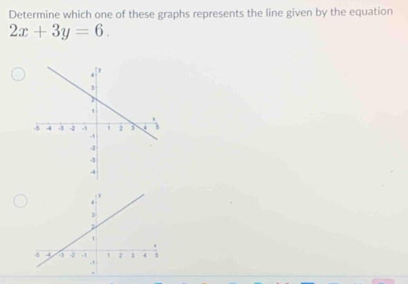 Determine which one of these graphs represents the line given by the equation
2x+3y=6.