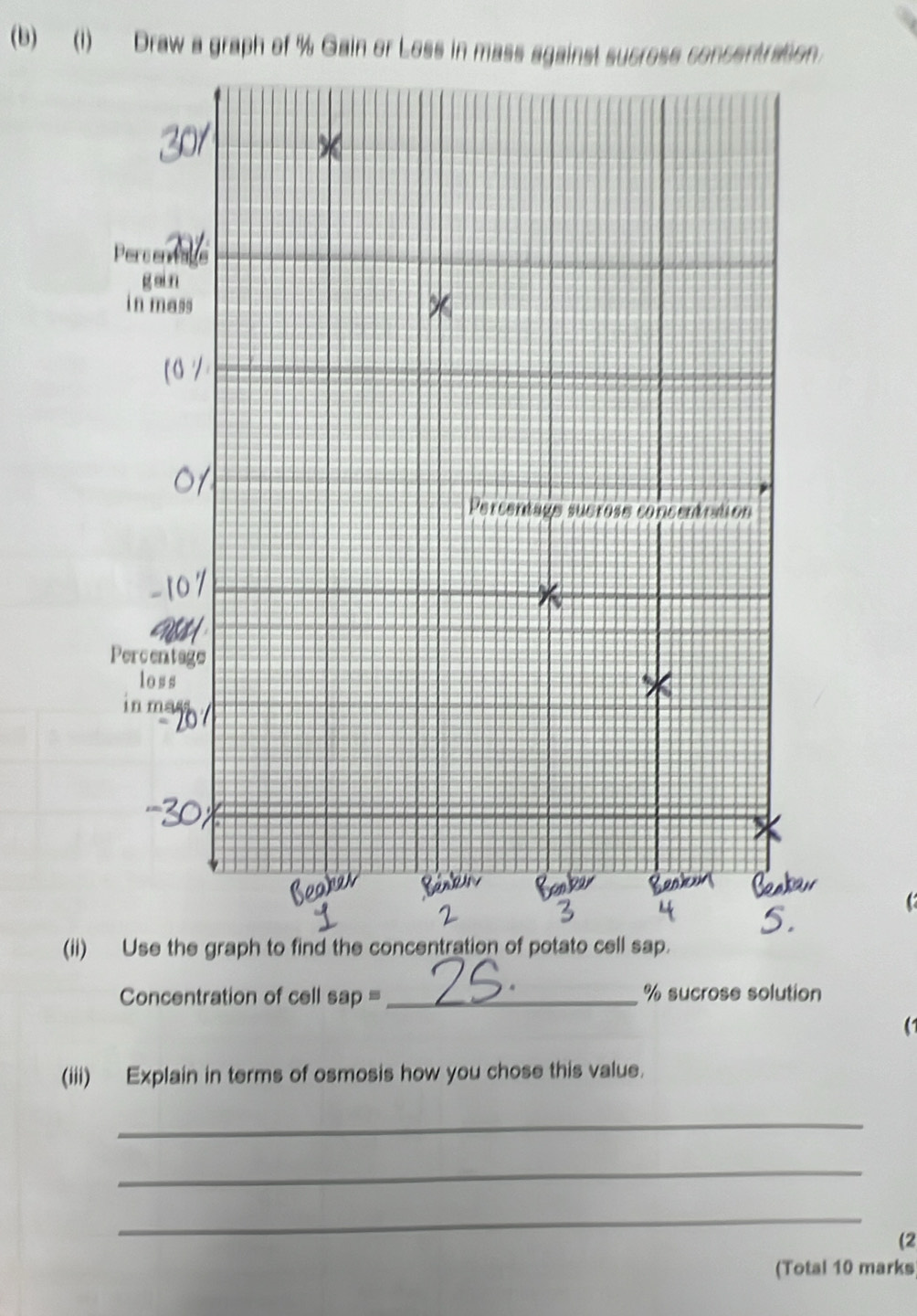 (1) Draw a graph of % Gain or Loss in mass against sucross concentration. 
(ii) 
Concentration of cell sap = _ % sucrose solution 
(iii) Explain in terms of osmosis how you chose this value. 
_ 
_ 
_ 
(2 
(Total 10 marks