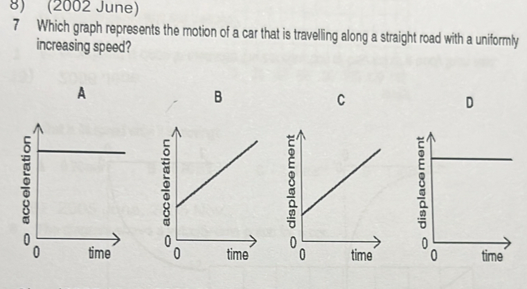 (2002 June)
7 Which graph represents the motion of a car that is travelling along a straight road with a uniformly
increasing speed?
A
B
C
D