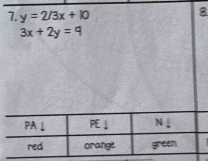 y=2/3x+10
8
3x+2y=9