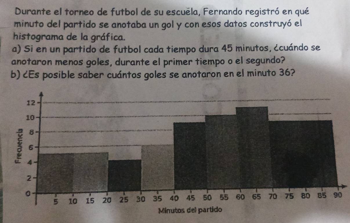 Durante el torneo de futbol de su escuēla, Fernando registró en qué 
minuto del partido se anotaba un gol y con esos datos construyó el 
histograma de la gráfica. 
a) Si en un partido de futbol cada tiempo dura 45 minutos, ¿cuándo se 
anotaron menos goles, durante el primer tiempo o el segundo? 
b) ¿Es posible saber cuántos goles se anotaron en el minuto 36?