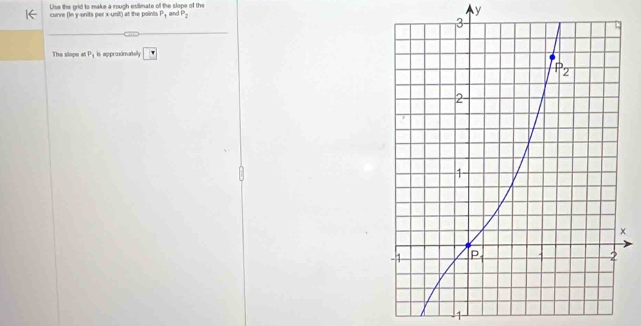 Use the grid to make a rough estimate of the slope of the
curve (in y-units per x-unit) at the points P_1 and P_2 y
The slope a P_1 is approximately v
1