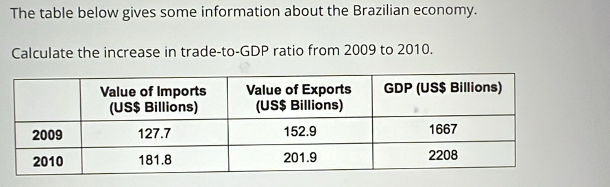 The table below gives some information about the Brazilian economy. 
Calculate the increase in trade-to-GDP ratio from 2009 to 2010.