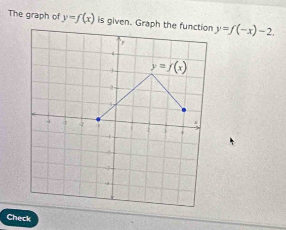 The graph of y=f(x) y=f(-x)-2.
Check