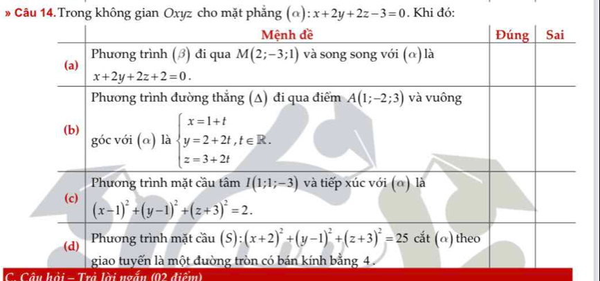 » Câu 14. Trong không gian Oxyz cho mặt phẳng (α) x+2y+2z-3=0. Khi đó:
C. Câu hồi - Trả lời ngắn (02 điểm)