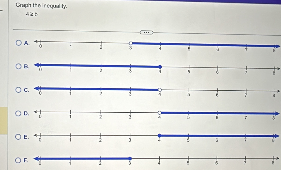 Graph the inequality.
4≥ b