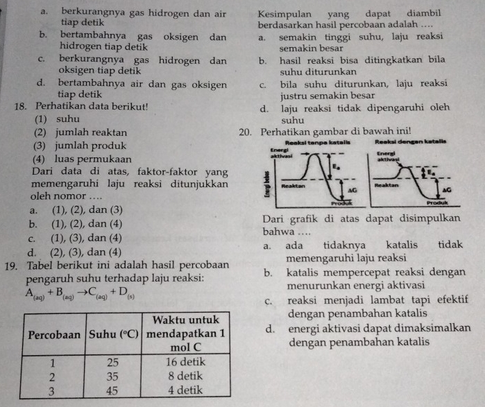 a. berkurangnya gas hidrogen dan air Kesimpulan yang dapat diambil
tiap detik berdasarkan hasil percobaan adalah ....
b. bertambahnya gas oksigen dan a. semakin tinggi suhu, laju reaksi
hidrogen tiap detik semakin besar
c. berkurangnya gas hidrogen dan b. hasil reaksi bisa ditingkatkan bila
oksigen tiap detik suhu diturunkan
d. bertambahnya air dan gas oksigen c. bila suhu diturunkan, laju reaksi
tiap detik justru semakin besar
18. Perhatikan data berikut! d. laju reaksi tidak dipengaruhi oleh
(1) suhu suhu
(2) jumlah reaktan 20. Perhatikan gambar di bawah ini!
(3) jumlah produk Energi Reaksi tanpa kataiis Reaksi dengan katalis
(4) luas permukaan aktivasi Energi aktivasi
E
Dari data di atas, faktor-faktor yang
memengaruhi laju reaksi ditunjukkan Reaktan AG Reaktan aG
oleh nomor …. Produk Produk
a. (1), (2), dan (3)
b. (1), (2), dan (4) bahwa .. Dari grafik di atas dapat disimpulkan
c. (1), (3), dan (4)
a. ada tidaknya
d. (2), (3), dan (4) katalis tidak
memengaruhi laju reaksi
19. Tabel berikut ini adalah hasil percobaan b. katalis mempercepat reaksi dengan
pengaruh suhu terhadap laju reaksi:
menurunkan energi aktivasi
A_(aq)+B_(aq)to C_(aq)+D_(s)
c. reaksi menjadi lambat tapi efektif
dengan penambahan katalis
d. energi aktivasi dapat dimaksimalkan
dengan penambahan katalis