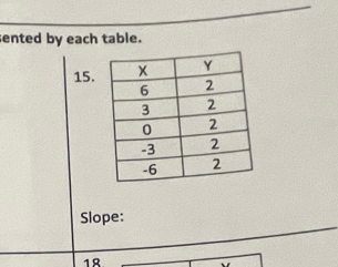 ented by each table. 
15. 
Slope: 
1º