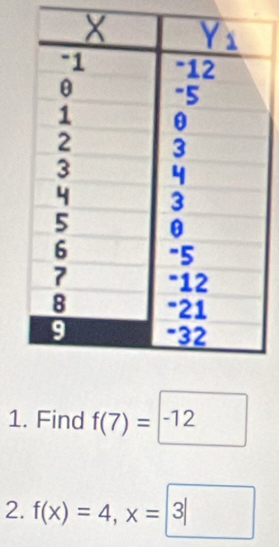 Find f(7)=-12^(□) □ 
2. f(x)=4, x=|3|