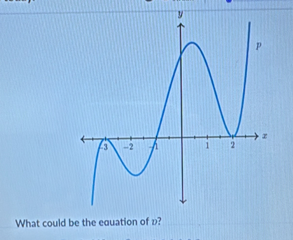 What could be the equation of v?_