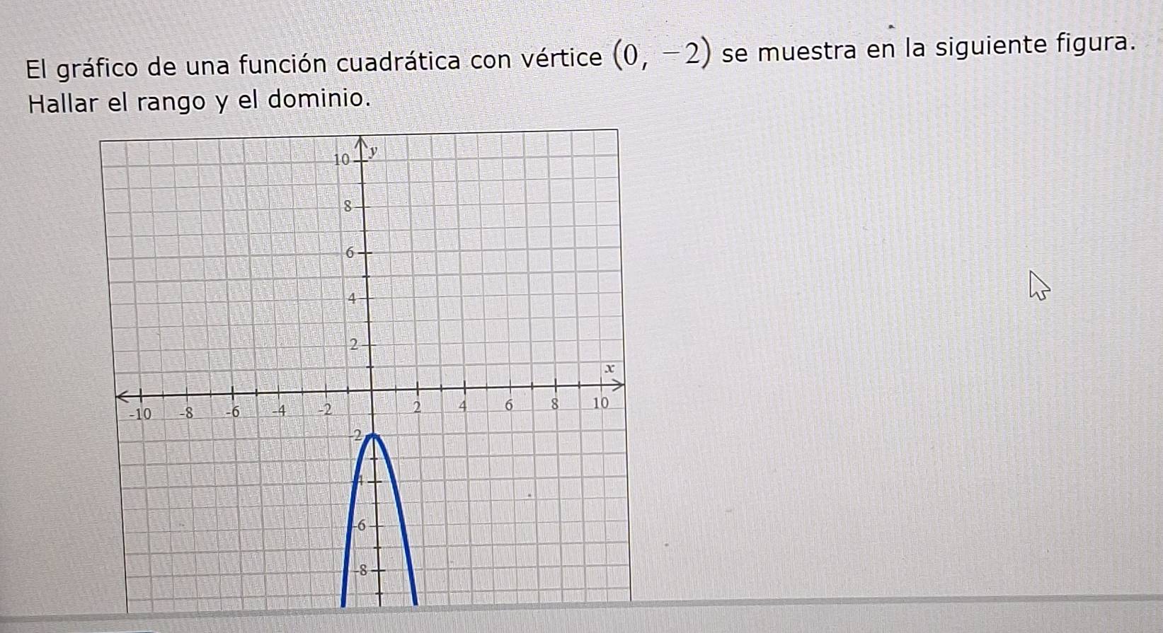 El gráfico de una función cuadrática con vértice (0,-2) se muestra en la siguiente figura. 
Hallar el rango y el dominio.