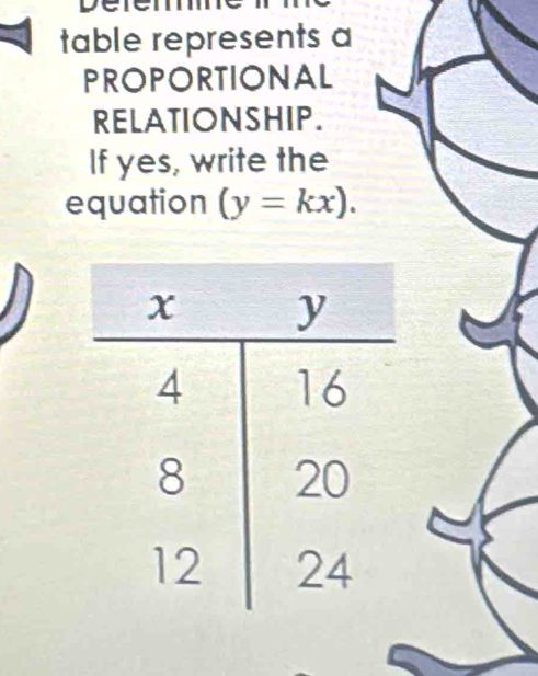 table represents a 
PROPORTIONAL 
RELATIONSHIP. 
If yes, write the 
equation (y=kx).