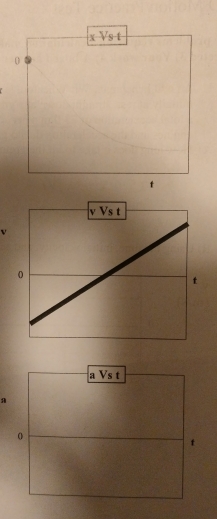 v
a Vs t
A
0
t