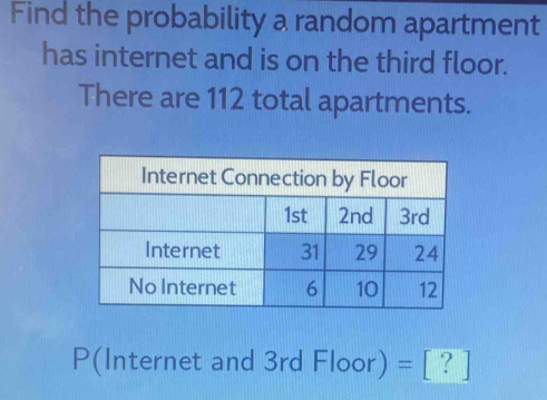 Find the probability a random apartment 
has internet and is on the third floor. 
There are 112 total apartments.
P(Internet and 3rdFloor)=[?]