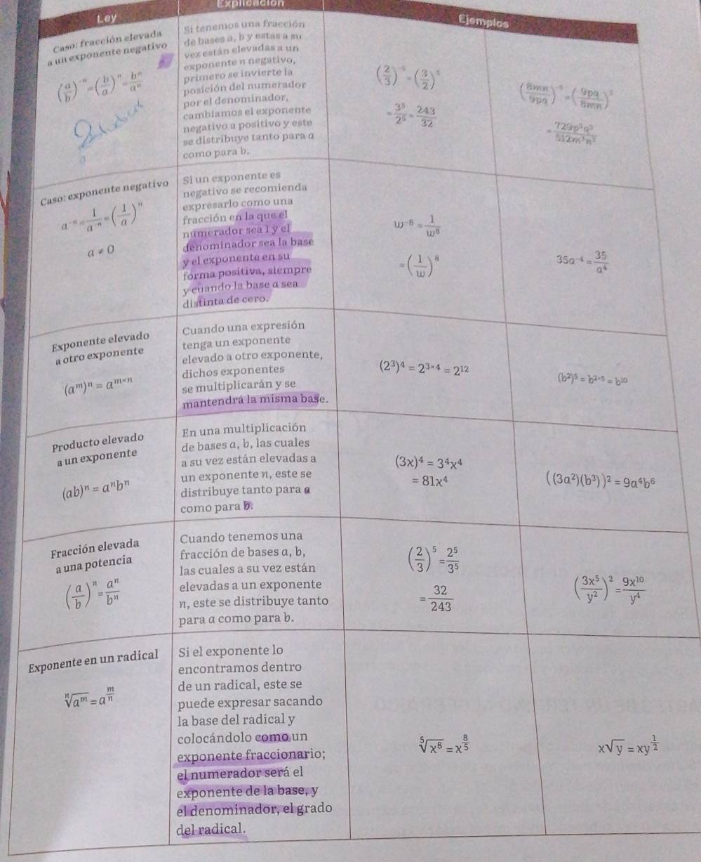 Explcación
Ley
Si tenemos una fracción
Ejemplos
fracción elevada
de bases a, b y estas a su
Exp
del radical.