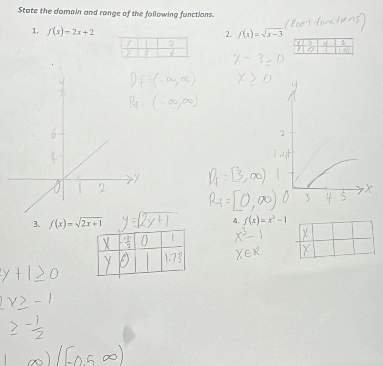 State the domain and range of the following functions. 
1. f(x)=2x+2
2. f(x)=sqrt(x-3)
3. f(x)=sqrt(2x+1) 4. f(x)=x^3-1