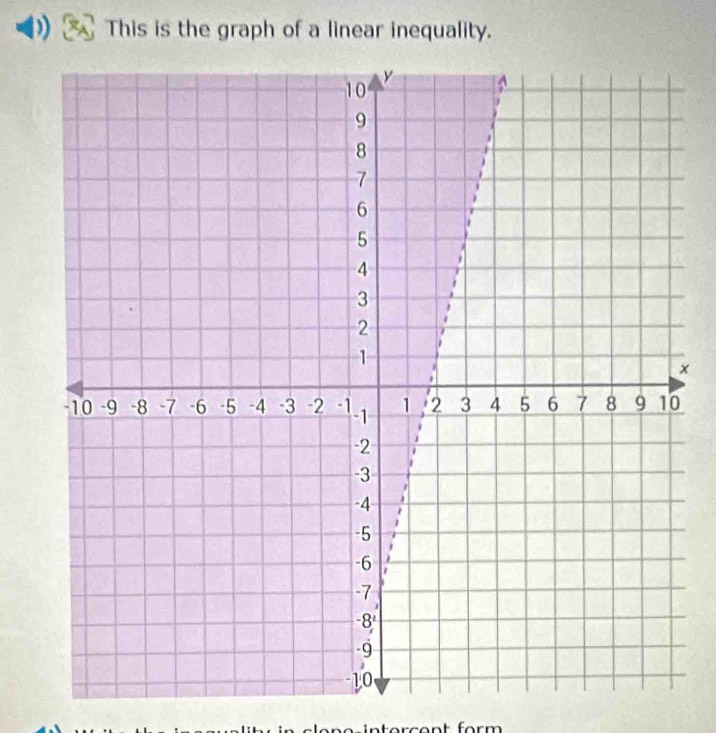 This is the graph of a linear inequality. 
×