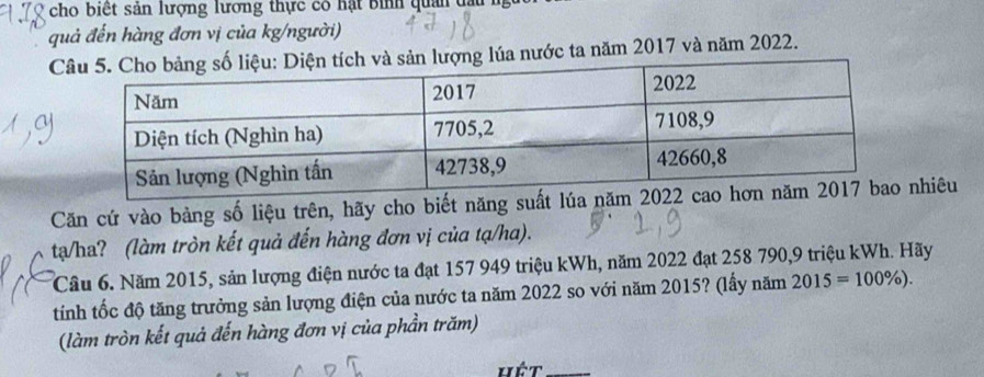 cho biết sản lượng lương thực có hật Bình quản đấu nị 
quả đến hàng đơn vị của kg/người) 
ượng lúa nước ta năm 2017 và năm 2022. 
Căn cứ vào bàng số liệu trên, hãy cho biết năng suất lúanhiêu 
tạa/ha? (làm tròn kết quả đến hàng đơn vị của tạ/ha). 
Cầu 6. Năm 2015, sản lượng điện nước ta đạt 157 949 triệu kWh, năm 2022 đạt 258 790, 9 triệu kWh. Hãy 
tính tốc độ tăng trưởng sản lượng điện của nước ta năm 2022 so với năm 2015? (lấy năm 2015=100% ). 
(làm tròn kết quả đến hàng đơn vị của phần trăm) 
hết_