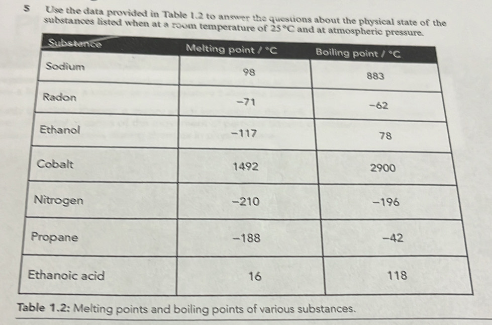 Use the data provided in Table 1.2 to answer the questions about the physical state of the
substances listed when at a r
2: Melting points and boiling points of various substances.