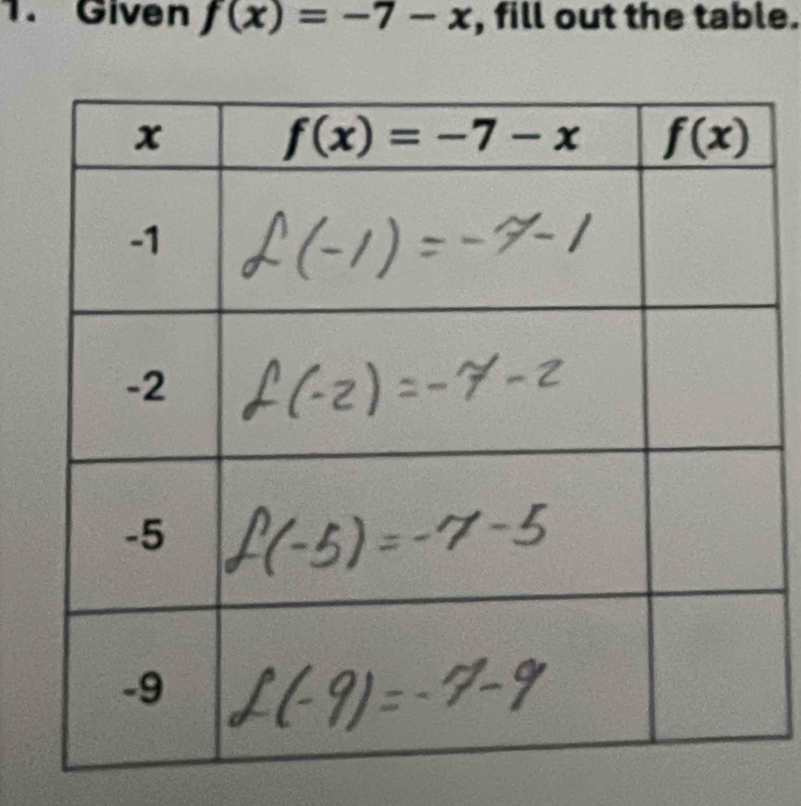 Given f(x)=-7-x , fill out the table.