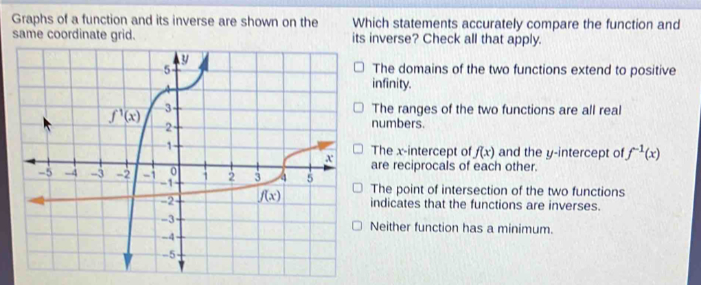 Solved: Graphs of a function and its inverse are shown on the Which ...