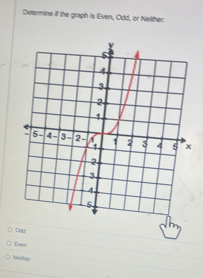 Determine if the graph is Even, Odd, or Neither.
Odd
Even
Neither