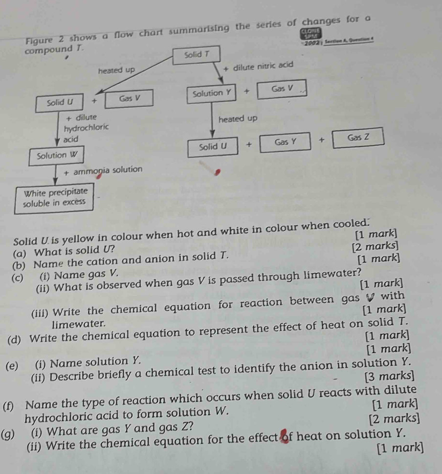 Figure 2 shows a flow chart summarising the series of changes for a 
Solid T 2002 | Section A. Question A 
compound T. 
heated up 
+ dilute nitric acid 
Solid U + Gas V Solution Y 4 Gas V
+ dilute 
hydrochloric heated up 
acid 
Solution W Solid U + Gas Y Gas Z 
+ ammonia solution 
White precipitate 
soluble in excess 
Solid U is yellow in colour when hot and white in colour when cooled. 
(a) What is solid U? [1 mark] 
(b) Name the cation and anion in solid T. [2 marks] 
(c) (i) Name gas V. [1 mark] 
(ii) What is observed when gas V is passed through limewater? 
[1 mark] 
(iii) Write the chemical equation for reaction between gas V with 
limewater. [1 mark] 
(d) Write the chemical equation to represent the effect of heat on solid T. 
[1 mark] 
(e) (i) Name solution Y. [1 mark] 
(ii) Describe briefly a chemical test to identify the anion in solution Y. 
[3 marks] 
(f) Name the type of reaction which occurs when solid U reacts with dilute 
hydrochloric acid to form solution W. [1 mark] 
(g) (i) What are gas Y and gas Z? [2 marks] 
(ii) Write the chemical equation for the effect of heat on solution Y. 
[1 mark]