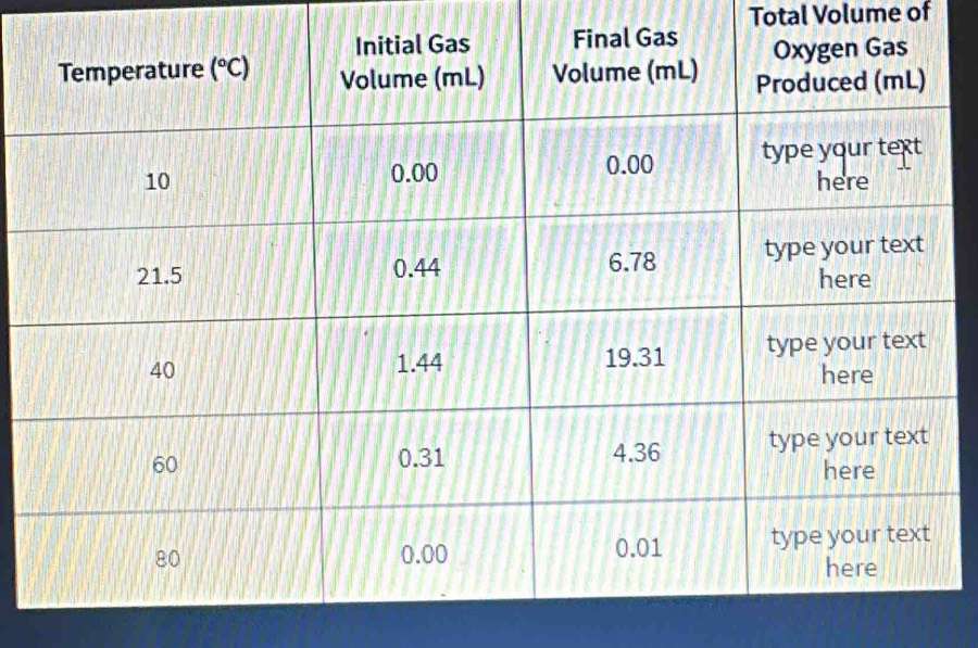 Total Volume of