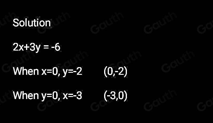 Solution
2x+3y=-6
When x=0, y=-2 (0,-2)
When y=0, x=-3 (-3,0)