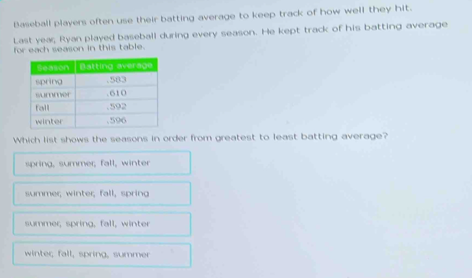 Baseball players often use their batting average to keep track of how well they hit.
Last year; Ryan played baseball during every season. He kept track of his batting average
for each season in this table.
Which list shows the seasons in order from greatest to least batting average?
spring, summer; fall, winter
summer, winter; fall, spring
summer, spring, fall, winter
winter; fall, spring, summer