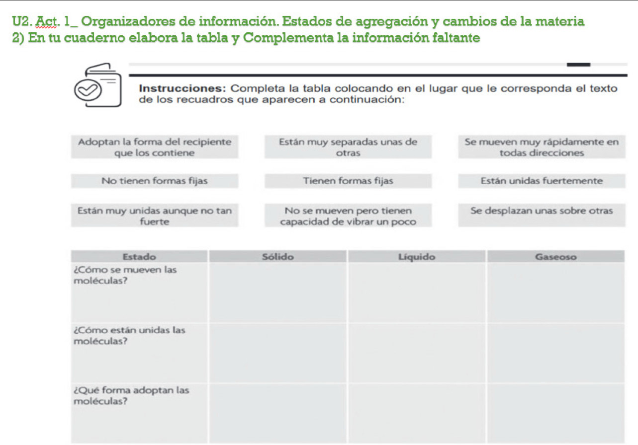 U2. Act. 1_ Organizadores de información. Estados de agregación y cambios de la materia
2) En tu cuaderno elabora la tabla y Complementa la información faltante
Instrucciones: Completa la tabla colocando en el lugar que le corresponda el texto
de los recuadros que aparecen a continuación:
Adoptan la forma del recipiente Están muy separadas unas de Se mueven muy rápidamente en
que los contiene otras todas direcciones
No tienen formas fijas Tienen formas fijas Están unidas fuertemente
Están muy unidas aunque no tan No se mueven pero tienen Se desplazan unas sobre otras
fuerte capacidad de vibrar un poco